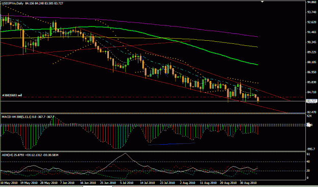 Click to Enlarge

Name: USDJPY (Daily).gif
Size: 23 KB