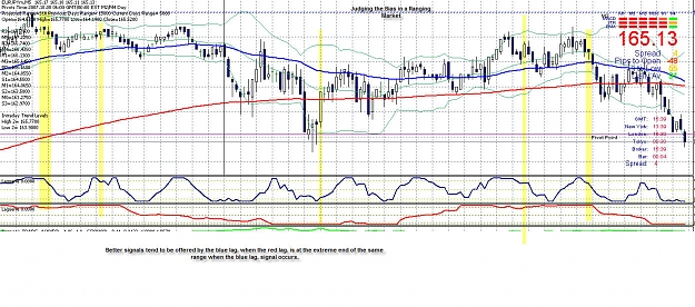 Click to Enlarge

Name: ej scalping judging the bias in a ranging mkt.jpg
Size: 258 KB