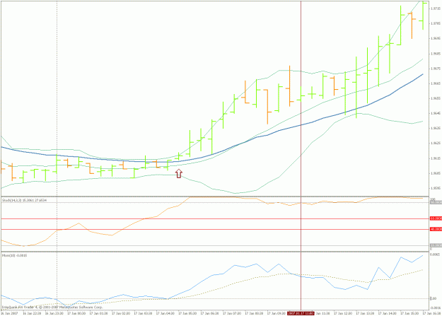 Click to Enlarge

Name: momentum stoch, 17 january.gif
Size: 21 KB