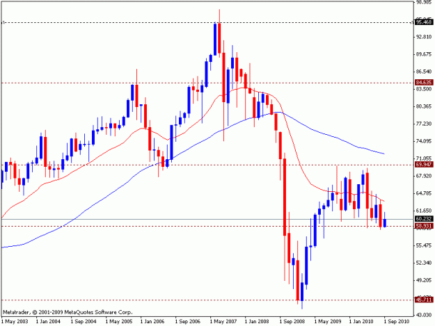 Click to Enlarge

Name: nzd.jpy.monthly.gif
Size: 14 KB