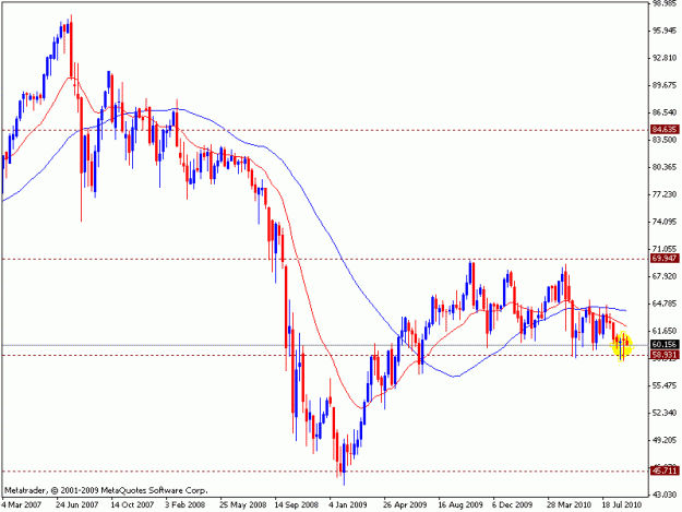 Click to Enlarge

Name: nzd.jpy.weekly.gif
Size: 15 KB