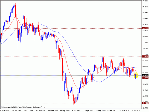 Click to Enlarge

Name: nzd.jpy.weekly.gif
Size: 15 KB