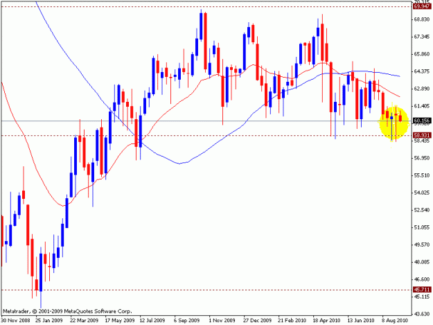Click to Enlarge

Name: nzd.jpy.weekly.2.gif
Size: 16 KB