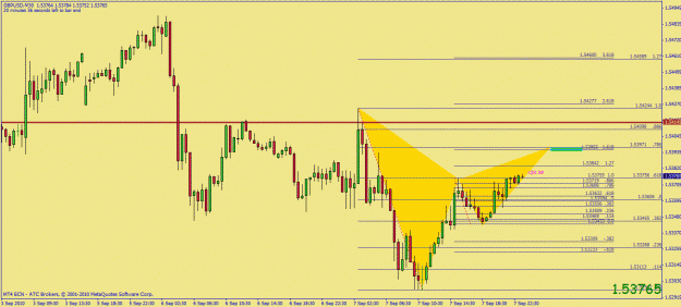 Click to Enlarge

Name: gbpusd bear gartley.gif
Size: 27 KB