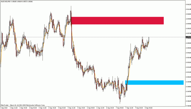 Click to Enlarge

Name: audcad,m30.gif
Size: 22 KB