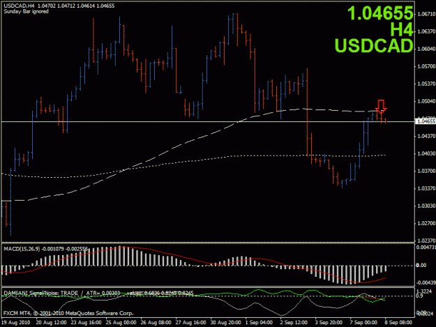 Click to Enlarge

Name: potential usdcad trade 9082010.gif
Size: 20 KB