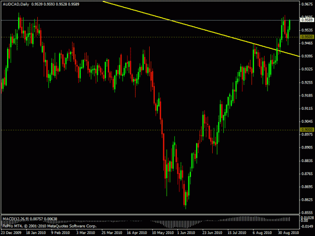 Click to Enlarge

Name: aud trend line.gif
Size: 19 KB