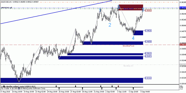 Click to Enlarge

Name: audcad.gif
Size: 16 KB