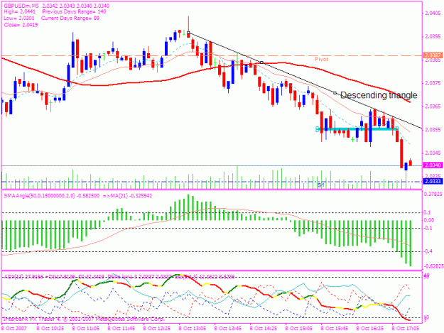 Click to Enlarge

Name: cable descending triangle  formation.gif
Size: 23 KB