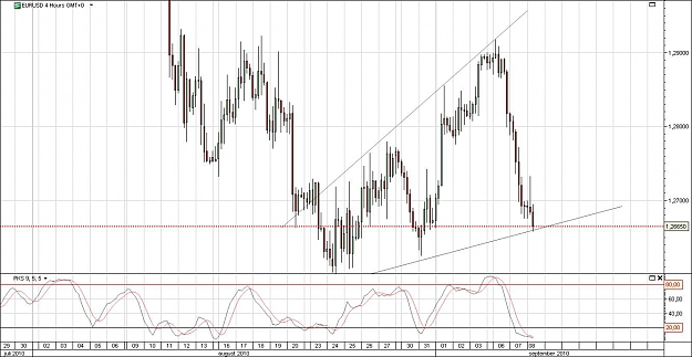 Click to Enlarge

Name: 4hr chart.jpg
Size: 127 KB