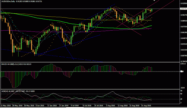 Click to Enlarge

Name: AUDUSD (D).gif
Size: 26 KB
