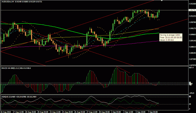 Click to Enlarge

Name: AUDUSD (H).gif
Size: 26 KB