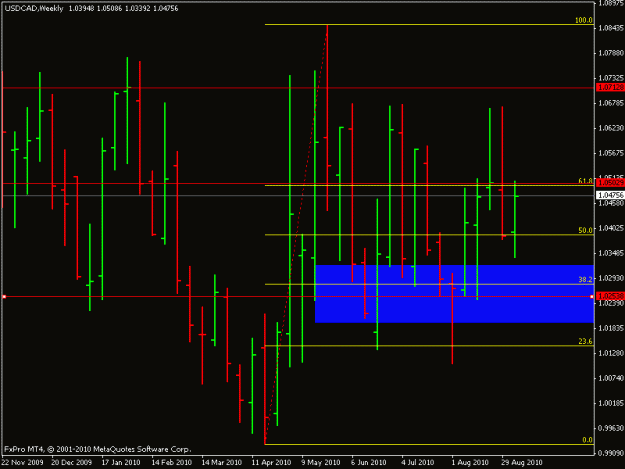 Click to Enlarge

Name: usdcad weekly closeup.gif
Size: 15 KB