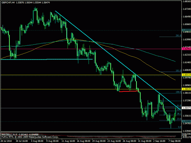 Click to Enlarge

Name: gbpchf confluence.gif
Size: 21 KB