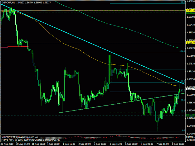 Click to Enlarge

Name: gbpchf confluence 2.gif
Size: 21 KB