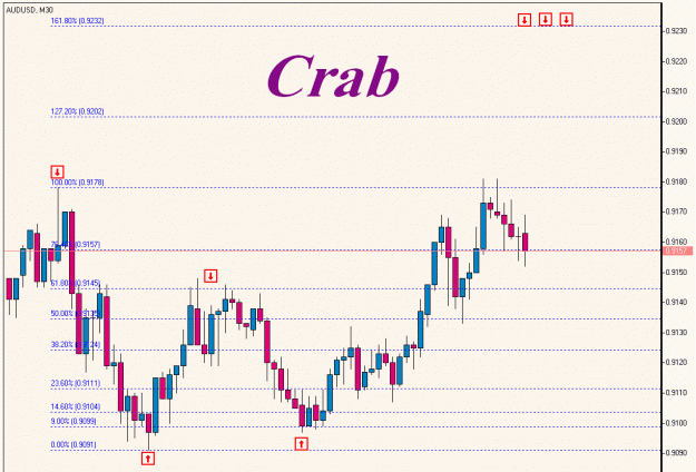 Click to Enlarge

Name: AUDUSD, M30.gif
Size: 51 KB