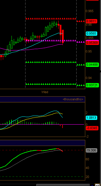 Click to Enlarge

Name: 2010-09-08-TOS_CHARTS3.png
Size: 14 KB
