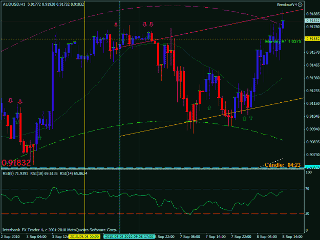 Click to Enlarge

Name: audusd chart now.gif
Size: 25 KB