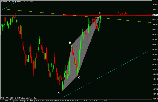 Click to Enlarge

Name: audusd.gif
Size: 18 KB