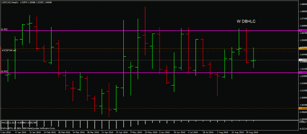 Click to Enlarge

Name: usdcad w 080910.gif
Size: 22 KB