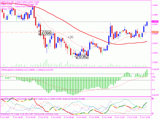 Click to Enlarge

Name: 20071008 5min & dollie 5min chart.gif
Size: 20 KB