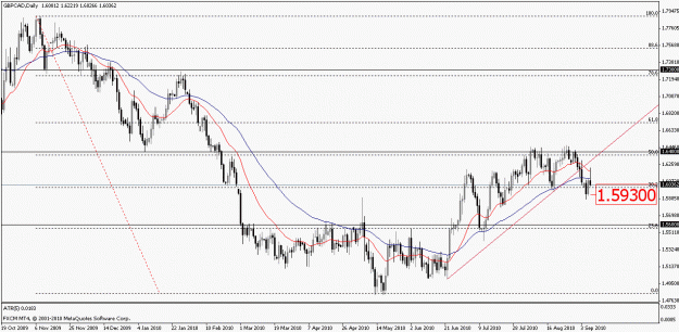 Click to Enlarge

Name: gbpcad08092010d.gif
Size: 22 KB