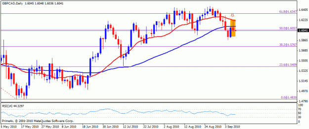 Click to Enlarge

Name: gbpcad.gif
Size: 15 KB