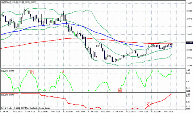 Click to Enlarge

Name: scalping chart3 bmp.gif
Size: 25 KB