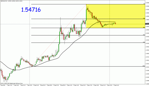Click to Enlarge

Name: gbpusd15zonesetup.gif
Size: 25 KB