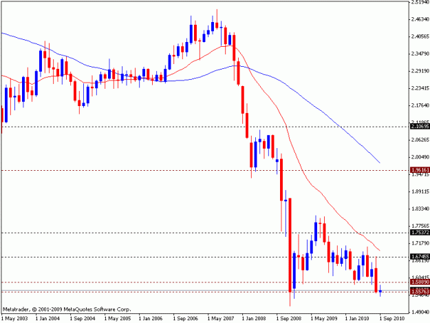 Click to Enlarge

Name: gbp.chf.monthly.gif
Size: 12 KB