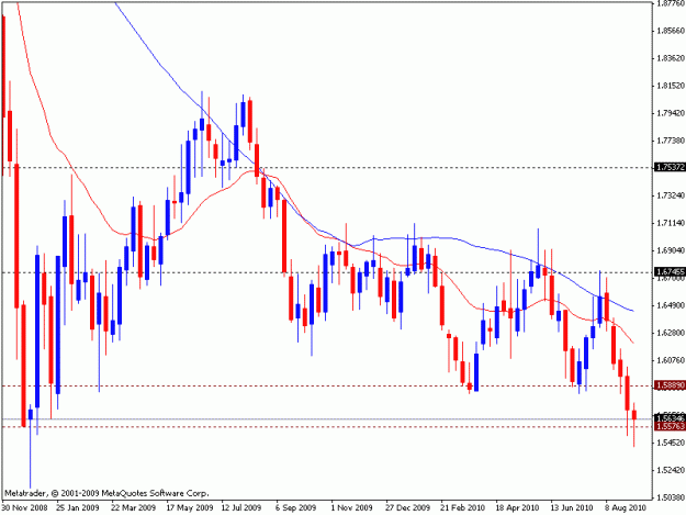 Click to Enlarge

Name: gbp.chf.weekly.gif
Size: 16 KB