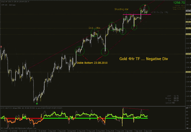 Click to Enlarge

Name: gold 4hr.gif
Size: 40 KB