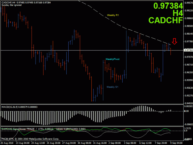 Click to Enlarge

Name: potential cadchf trade 9082010.gif
Size: 21 KB