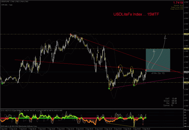Click to Enlarge

Name: usdlfx 15mtf.gif
Size: 37 KB