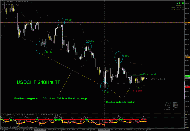Click to Enlarge

Name: usdchf.gif
Size: 38 KB