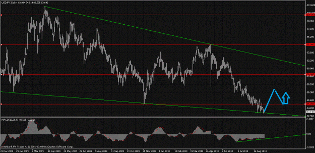 Click to Enlarge

Name: chart1.gif
Size: 203 KB