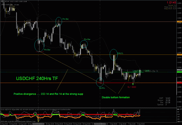 Click to Enlarge

Name: usdchf 2.gif
Size: 38 KB