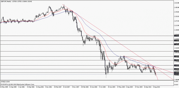 Click to Enlarge

Name: gbpchf09092010w.gif
Size: 17 KB