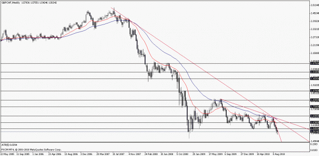 Click to Enlarge

Name: gbpchf09092010w.gif
Size: 17 KB