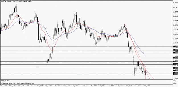 Click to Enlarge

Name: gbpchf09092010m.gif
Size: 20 KB