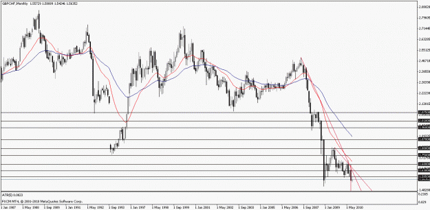 Click to Enlarge

Name: gbpchf09092010m.gif
Size: 20 KB