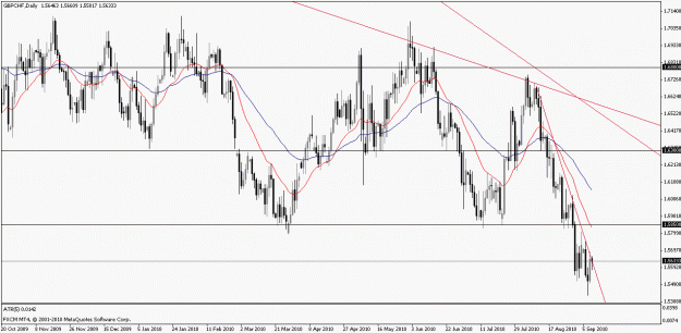 Click to Enlarge

Name: gbpchf09092010d.gif
Size: 25 KB