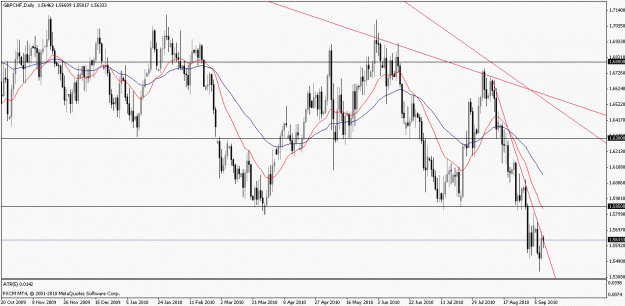 Click to Enlarge

Name: gbpchf09092010d.gif
Size: 25 KB