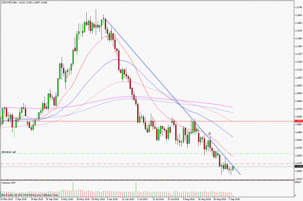 Click to Enlarge

Name: usdchf250810.gif
Size: 24 KB