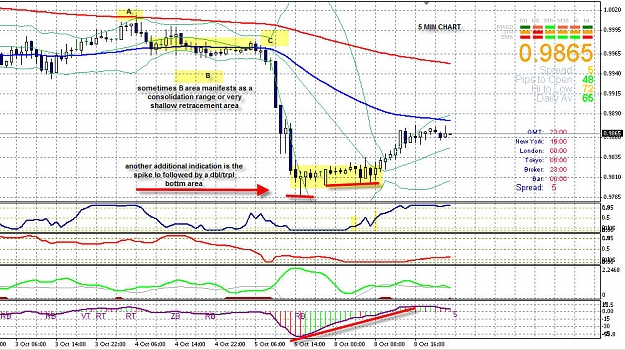 Click to Enlarge

Name: usd cad div and blu sig long 5 min chart.jpg
Size: 205 KB