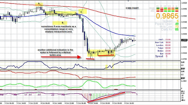 Click to Enlarge

Name: usd cad div and blu sig long 5 min chart.jpg
Size: 205 KB