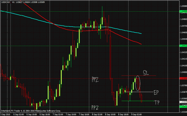 Click to Enlarge

Name: usd cad dtlc.gif
Size: 29 KB