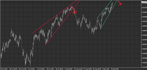 Click to Enlarge

Name: AUDUSD H4.jpg
Size: 77 KB