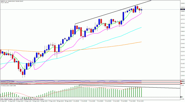 Click to Enlarge

Name: gbpjpy 4h.gif
Size: 29 KB