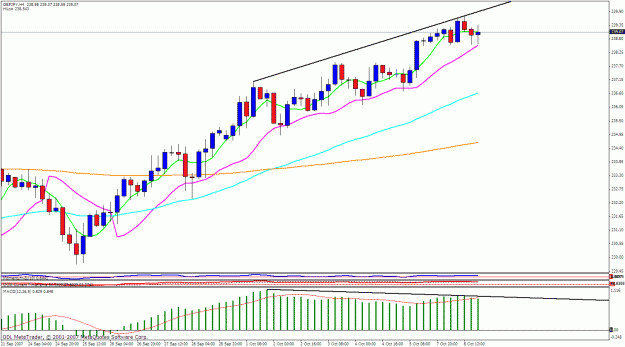 Click to Enlarge

Name: gbpjpy 4h.gif
Size: 29 KB